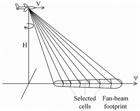 Sensors | Special Issue : Advanced Sensing Technology for Ocean Observation