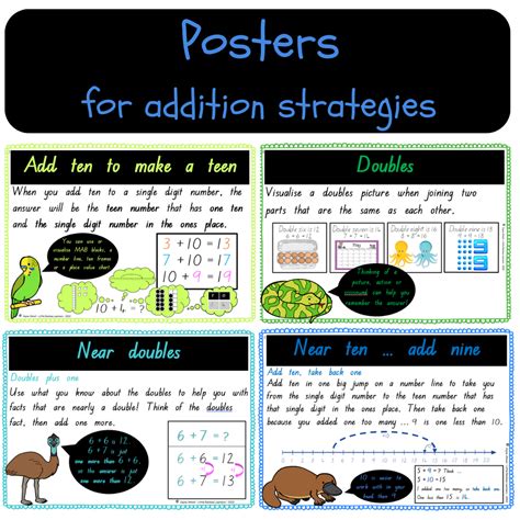 Image result for Addition Algorithm Poster