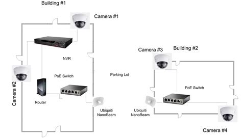 Image result for Wireless Camera System Setup