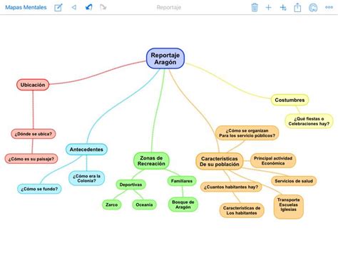 Human Language Mind Map 的图像结果