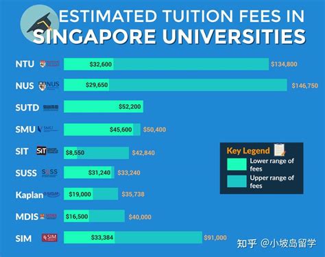 新加坡NTU 在 2021/2022 学年向近 1400 名学生提供经济援助 - 知乎