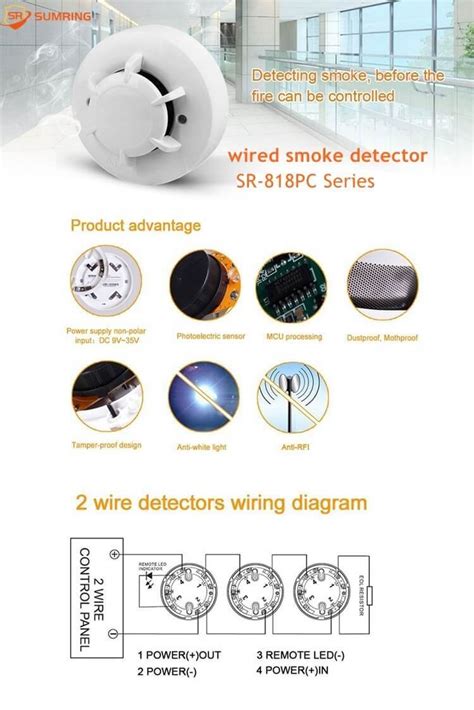 Image result for Types of Fire Detectors
