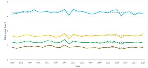 Long-Term Climatic Changes in Small Ruminant Farms in Greece and ...