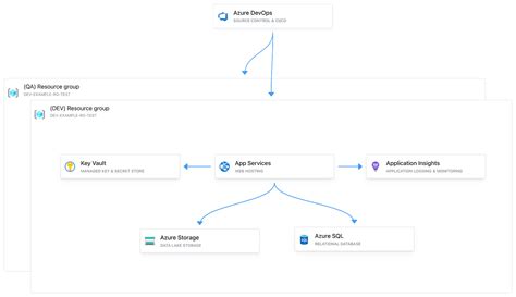 Image result for ZF Azure DevOps