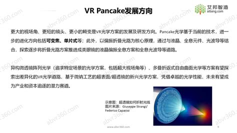 8K VR Pancake Module 的图像结果