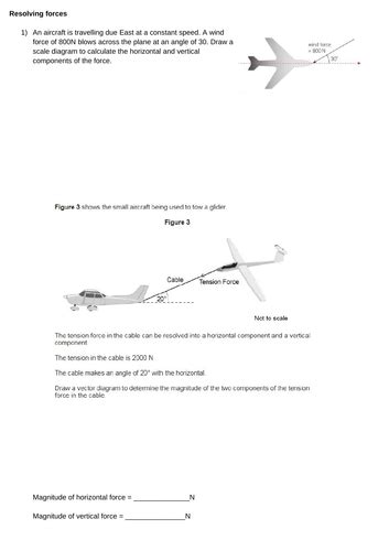 Image result for Resolution of Forces Free Science Lessons