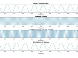 Image result for Frequency Modulation Matlab Code