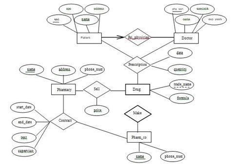 Image result for Database - Part 1 Database Design