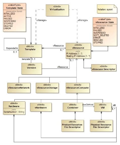 Image result for Data Virtualization Essential Model