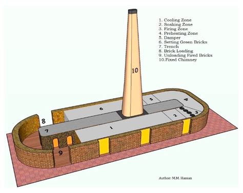 Mapping Time-Space Brickfield Development Dynamics in Peri-Urban Area ...
