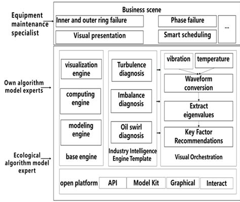 Image result for Kernel in Computer