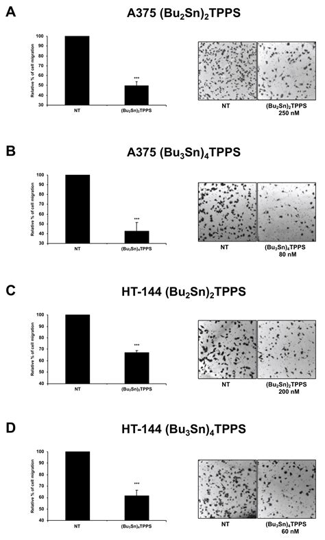 Dibutyltin(IV) and Tributyltin(IV) Derivatives of meso-Tetra(4 ...