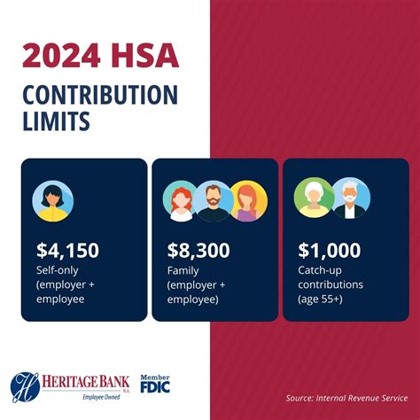 Everything You Need to Know About a Health Savings Account (HSA ...