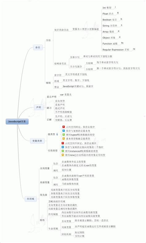 JavaScript KnowledgeMap 的图像结果