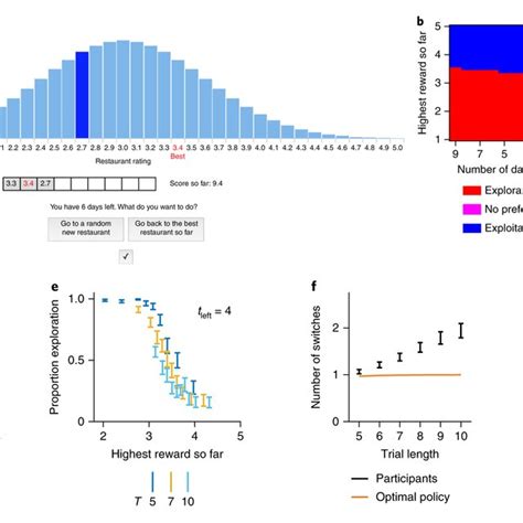 OPT Model Explained 的图像结果