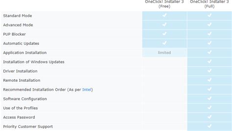 Image result for Install Software in One Click