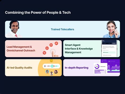 List of Top 10 BPO Companies in Bangalore