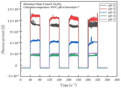 Optically Active Oxygen Defects in Titanium Dioxide Doped with ...