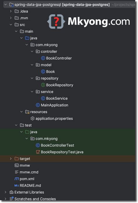 Spring Boot with PostgreSQL JPA 的图像结果