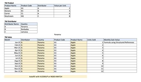 Image result for Excel Automatically Populate Table From Data