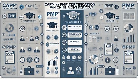 CAPM Certification Worth It? Career Gains Vs. Cost Breakdown