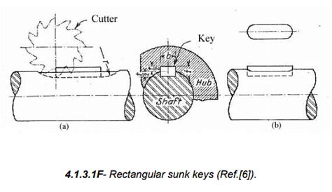 Types of Fasteners: Pins and Keys - Design of Machine Elements ...