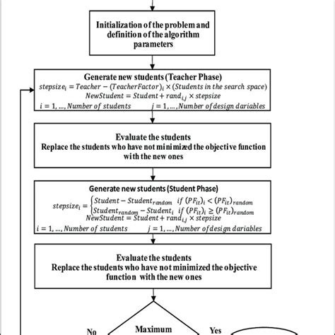 Algorithm and Flowchart Class 5 的图像结果
