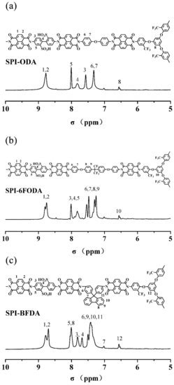 Effect of Chemical Structure and Degree of Branching on the Stability ...