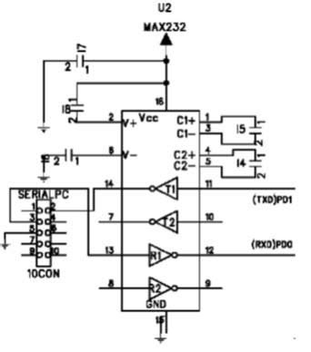Image result for Serial Line Connection