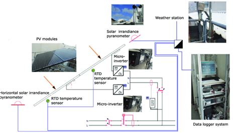 Installation Module PV 的图像结果