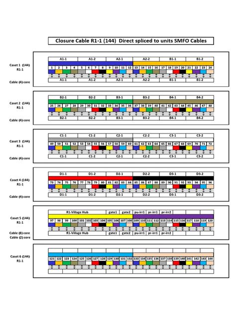 Image result for K-1 Wire Color Code