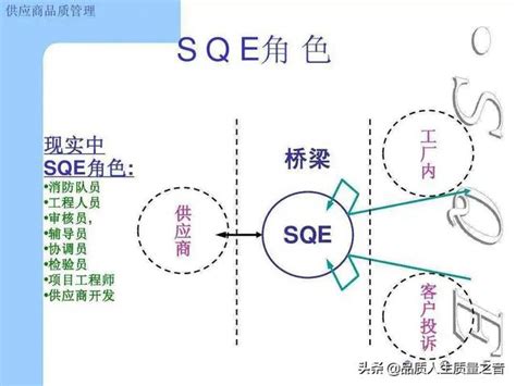 sqe是什么意思（关于sqe的意思介绍）_文财网