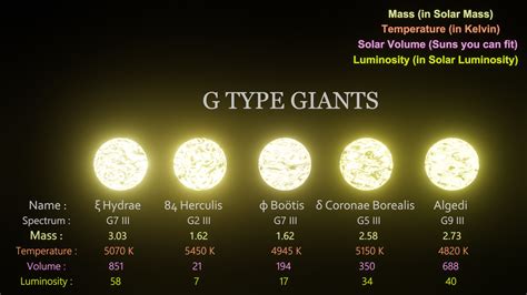 G Type Stars - The Sun's Stellar Homies