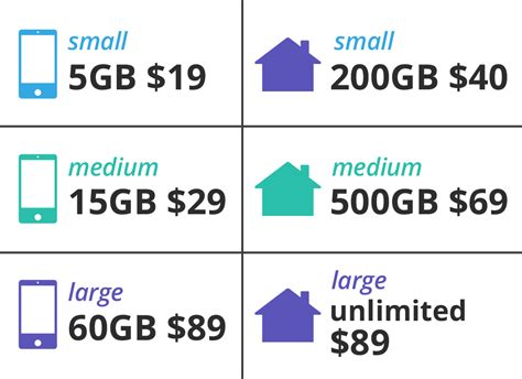 Data Only Plan Comparison 的图像结果