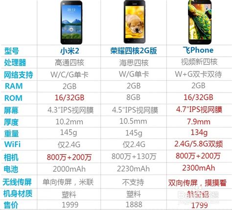 华为1500左右性价比最高的手机推荐-华为1500左右最好的手机排行-玩物派