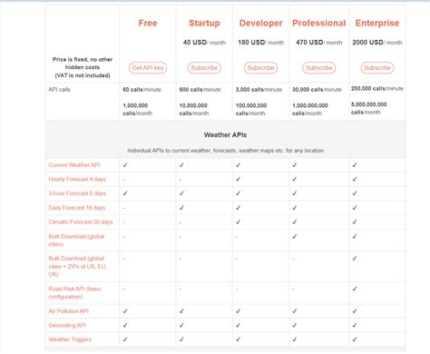 NOAA API 的图像结果