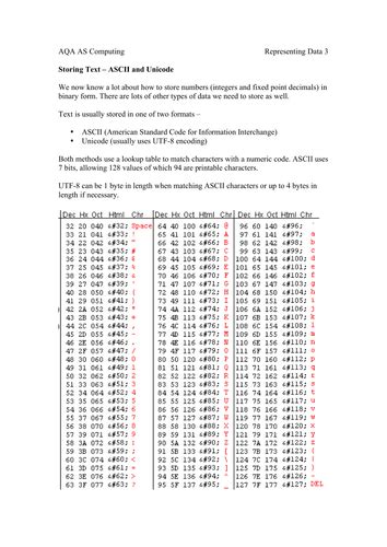 Image result for Data Representation in Computing