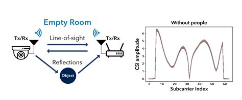 Image result for Wireless Sensing with Computer System