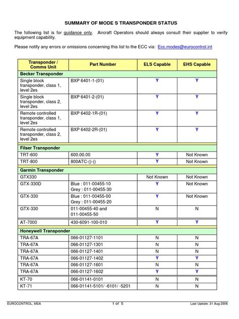 Image result for Transponder Types