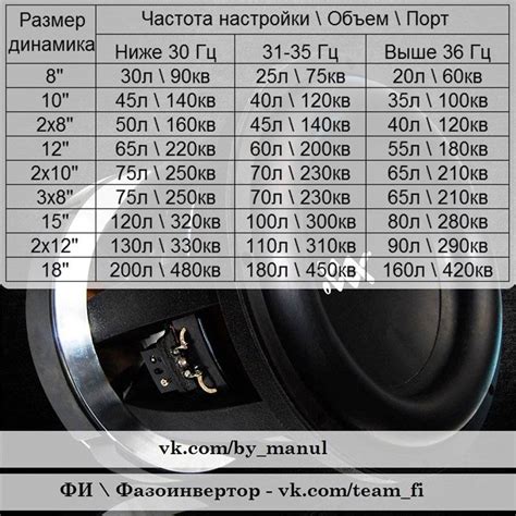 Номинальная мощность колонок: что это и как ее подбирают?