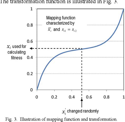 Image result for Mean-Variance Optimization Graph