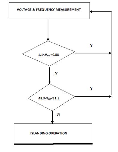 Image result for Challenges in Adaptive Algorithm