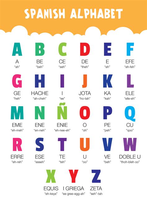 Spanish Alphabet