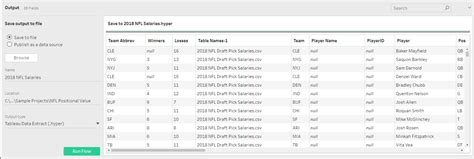 Initial SQL Tableau Prep 的图像结果