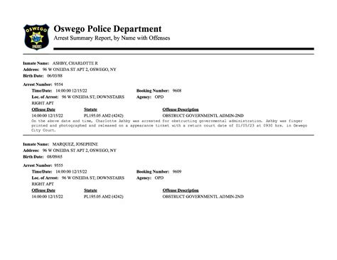 Oswego County TodayOswego Police Department Arrest Summary Report 12/15 ...