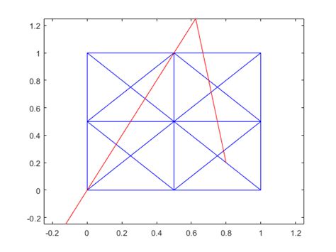 Image result for PCs MATLAB