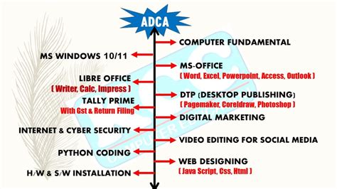 Computer K a Course 的图像结果