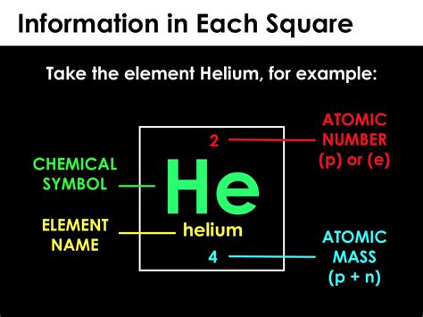 Image result for Atoms Examples