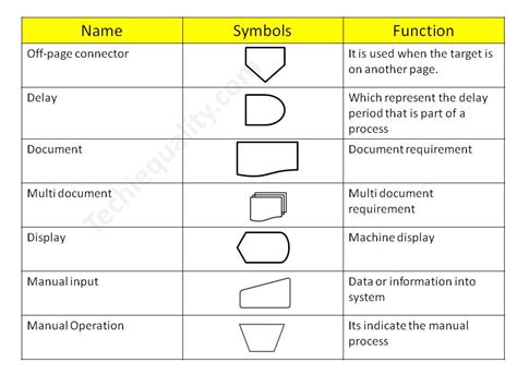 Process Flow Tags 的图像结果