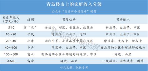 中国中产阶级标准2022年（中国中产阶级标准2021年） | 一恒网销学